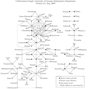 UGA collaboration graph thumbnail